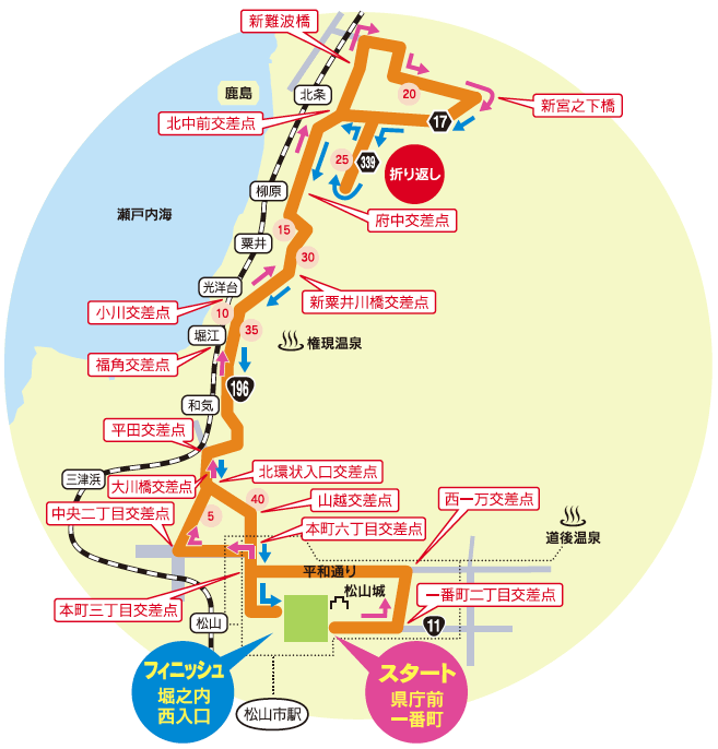 愛媛マラソンコース図