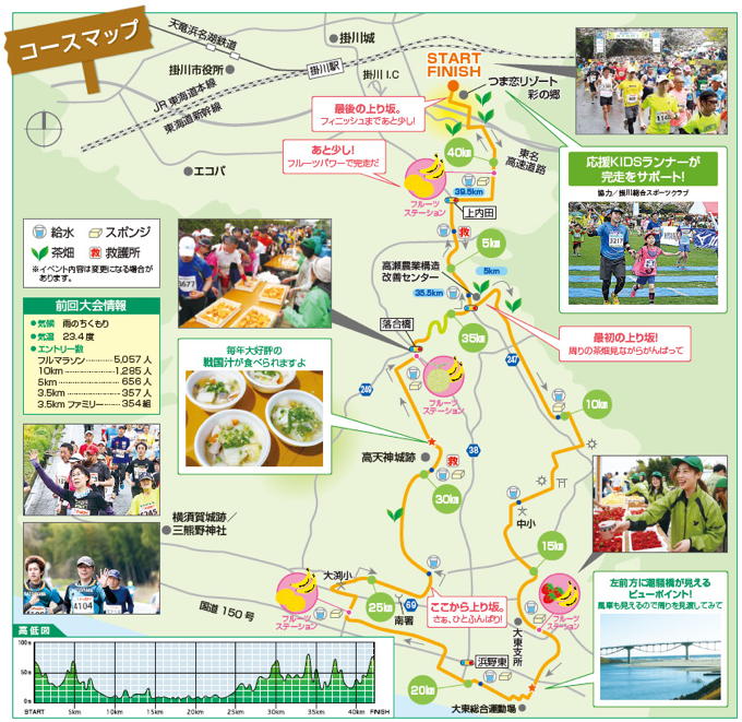 掛川新茶マラソンコース図